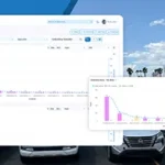 Repetitive_Damage_Reporting